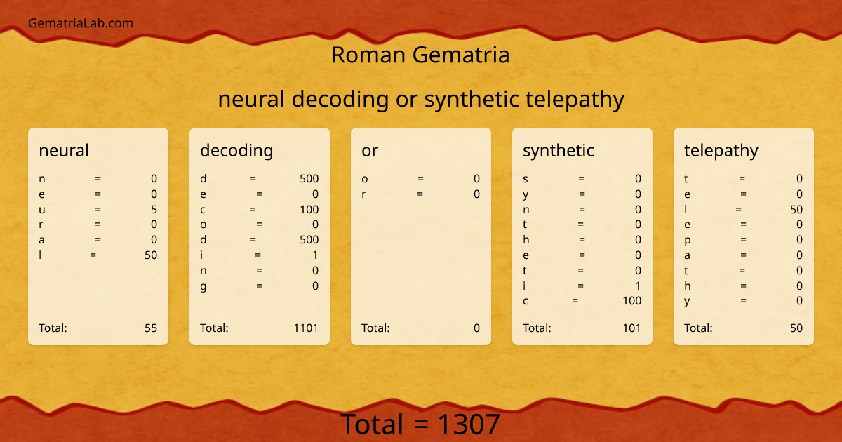 neural decoding or synthetic telepathy in roman Gematria